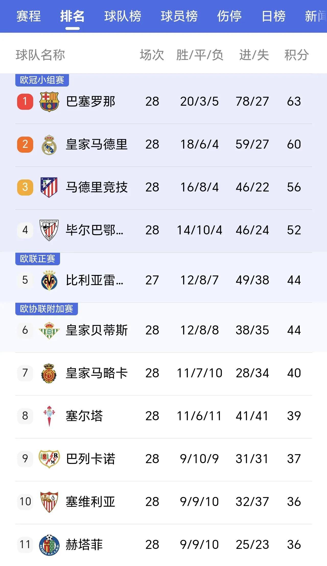 关于佛罗伦萨战平帕尔马，积分榜再添一分的信息