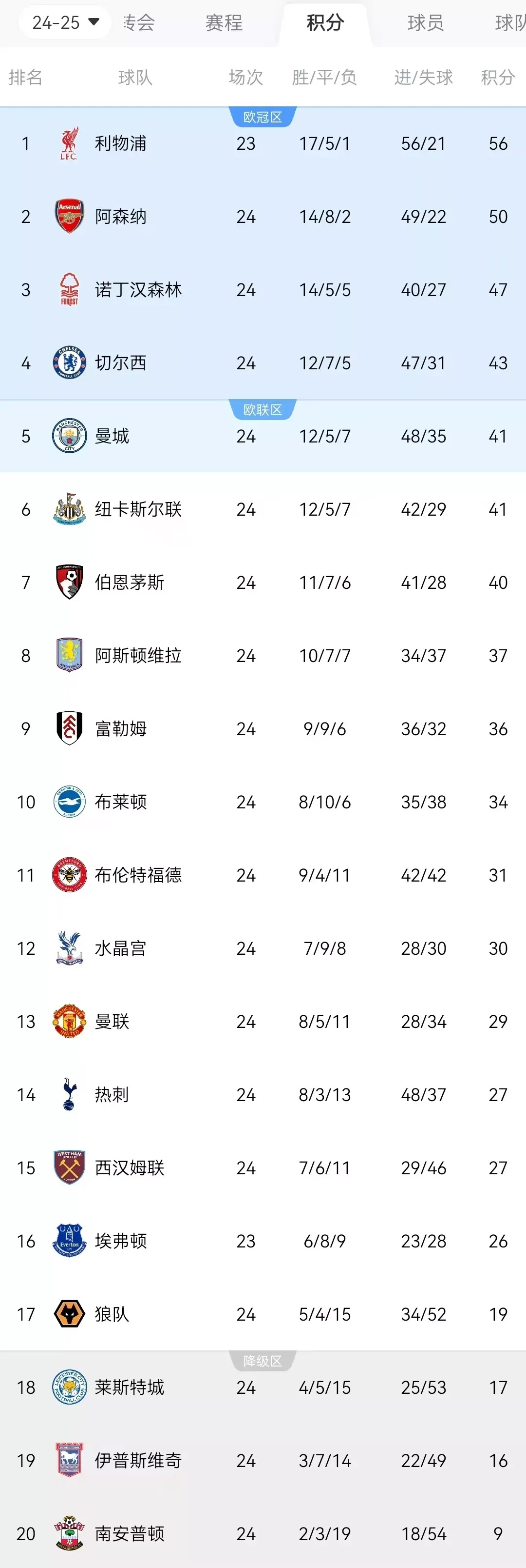 利物浦逆转胜利，积分领先优势加大的简单介绍