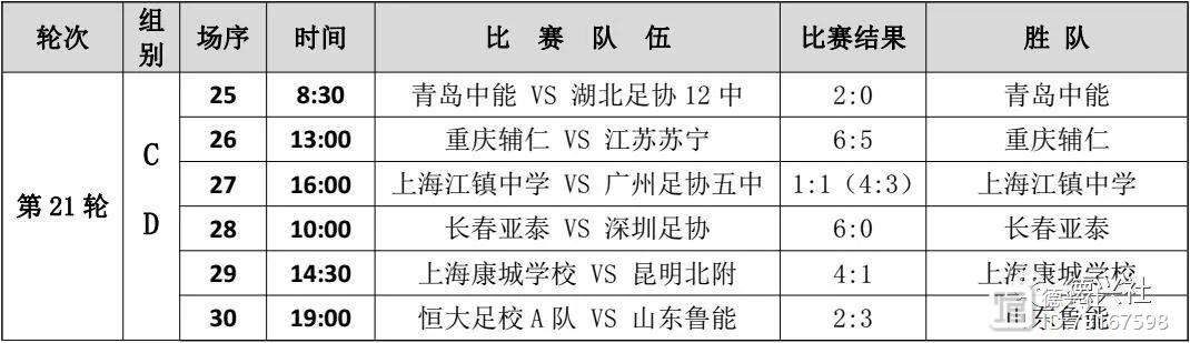 上海鲁能队人员调整,迎战激烈角逐 上海鲁能队人员调整,迎战激烈角逐