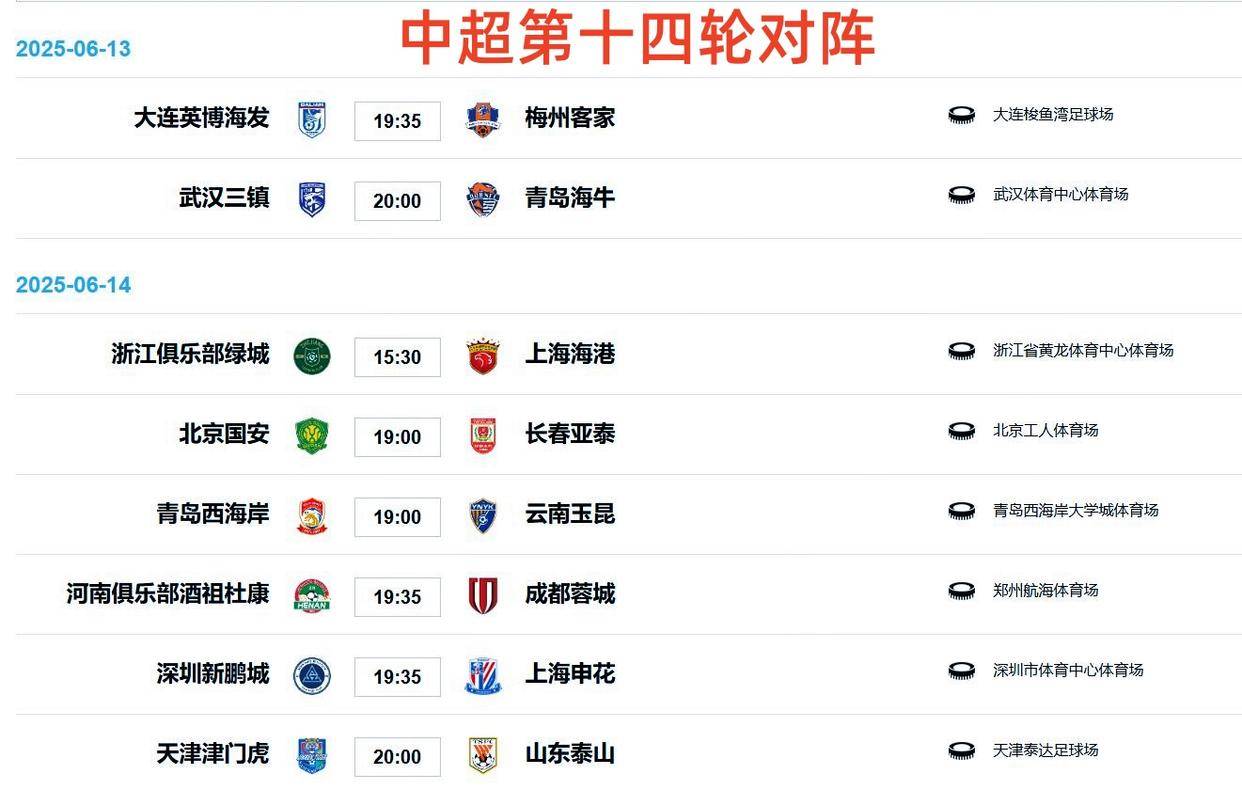 亚洲足坛焦点战,中超劲旅备受挑战的简单介绍 亚洲足坛焦点战,中超劲旅备受挑战的简单介绍